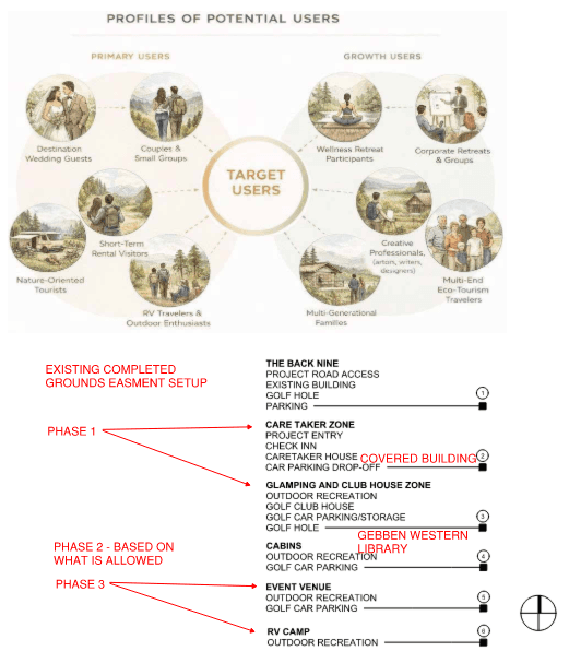 Targets and phases